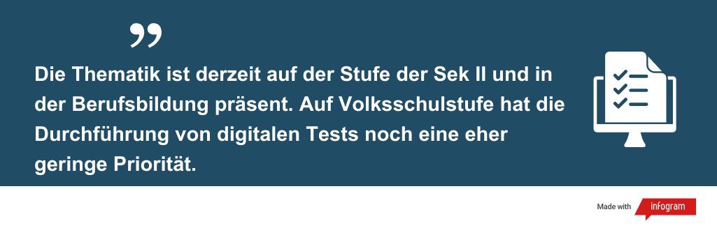 Die Thematik ist derzeit auf der Stufe der Sek II und in der Berufsbildung präsent. Auf Volksschulstufe hat die Durchführung von digitalen Tests noch eine eher geringe Priorität.