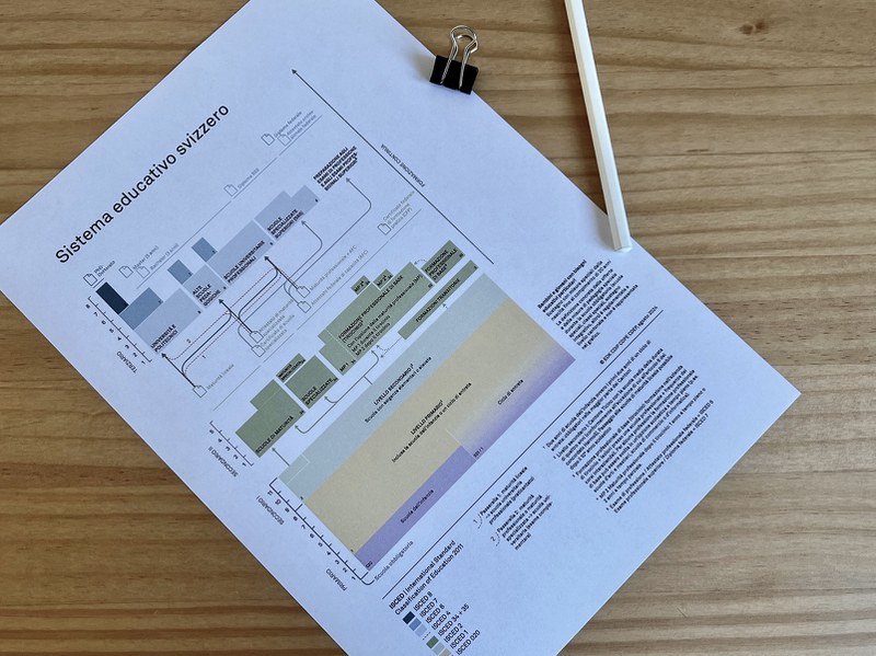 Grafico del sistema educativo svizzero in stampa cartacea su un tavolo